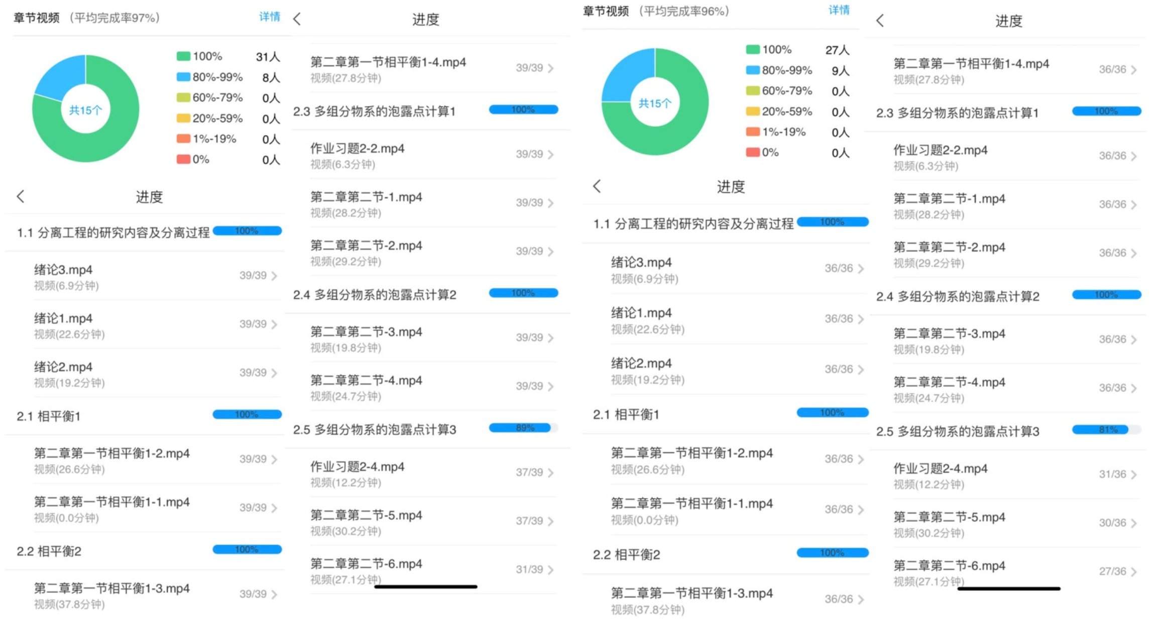 学习通后台统计学生任务点完成情况(除正在进行的课程,完成率100%